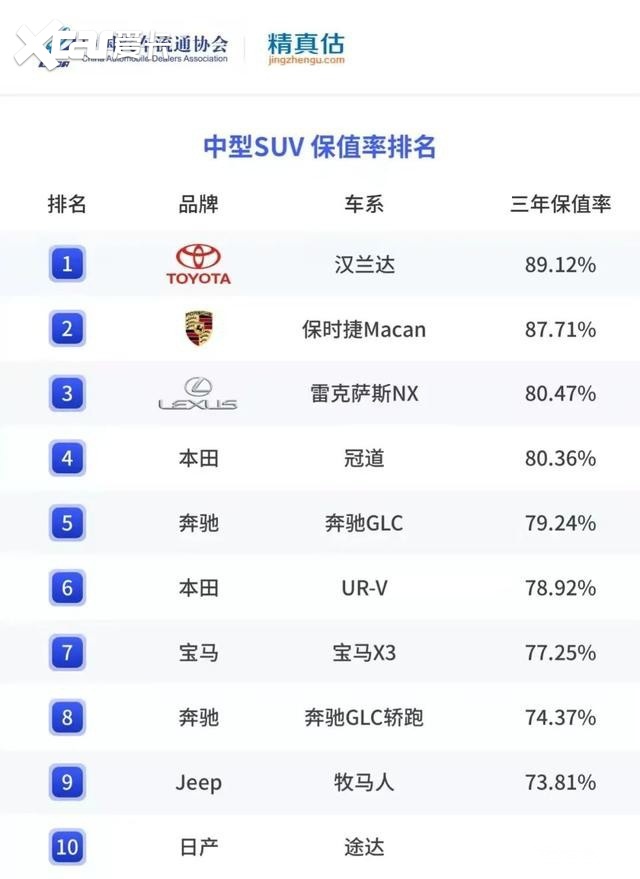 150万次雨刮寿命、10万次开关门标准，全新柯迪亚克在布什么局？