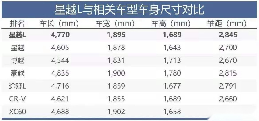豪华与科技感并存，吉利新车正式定名星越L，SUV颠覆者来临
