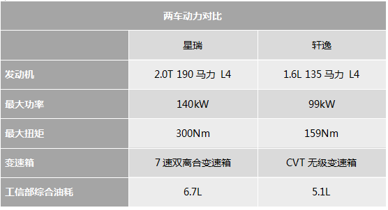 自主新秀or合资老将 吉利星瑞对比日产轩逸