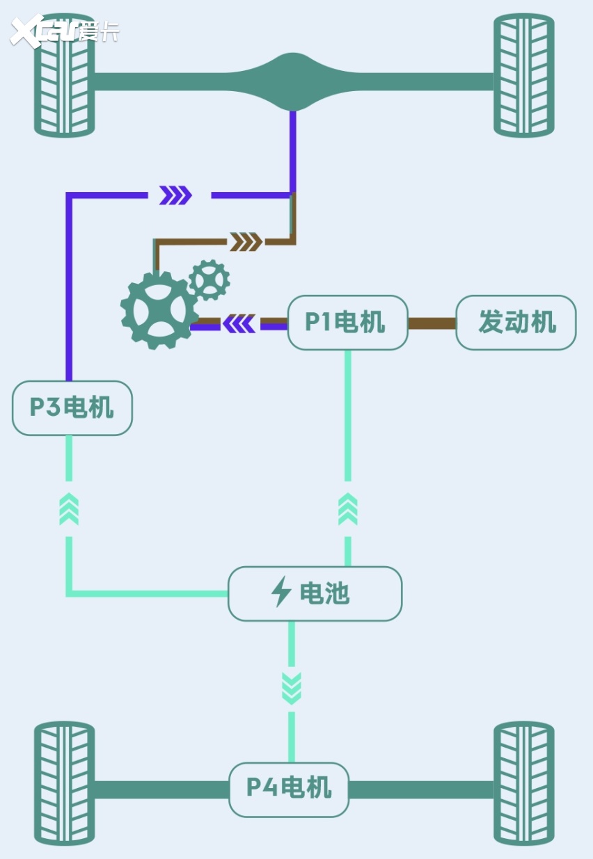 P4电机让领克EM-P更快更稳更能野