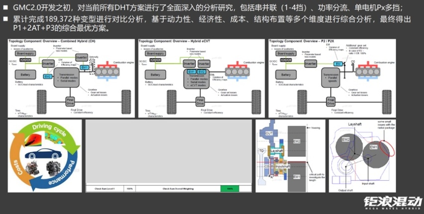 发动机排量更大却更省油？广汽传祺的钜浪混动有什么黑科技?