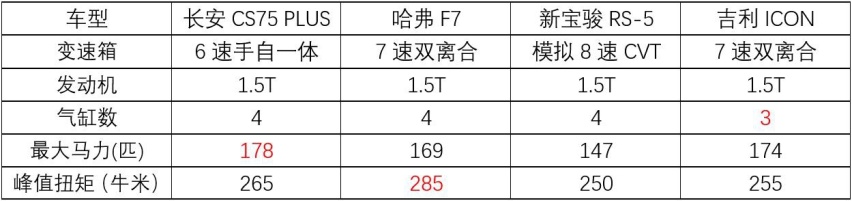 年轻人的第一辆SUV，推荐4款自主高颜值车