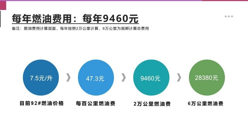 【邦你养车】全新一代丰田埃尔法用车成本分析 月均花费2294元