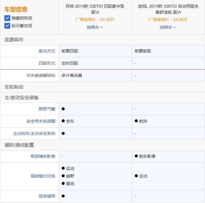 南北之争 一汽探岳对比上汽途观L怎么选？