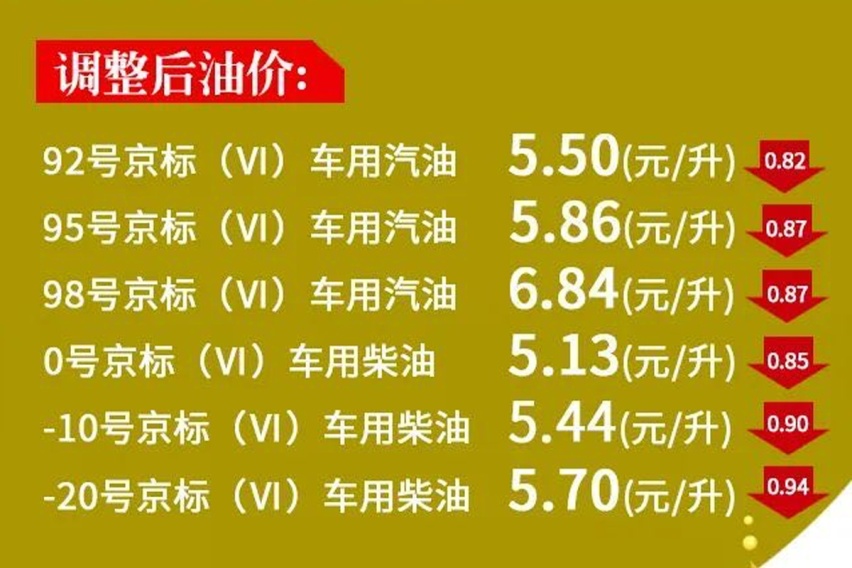油价下调加一箱油省43元 还有更省钱的方法