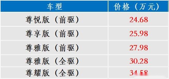 14天13款新车，林肯大冒险，发现和捷达，奇瑞有Pro