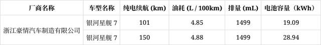 吉利星舰7登场，友商脸上再也挂不住笑容！