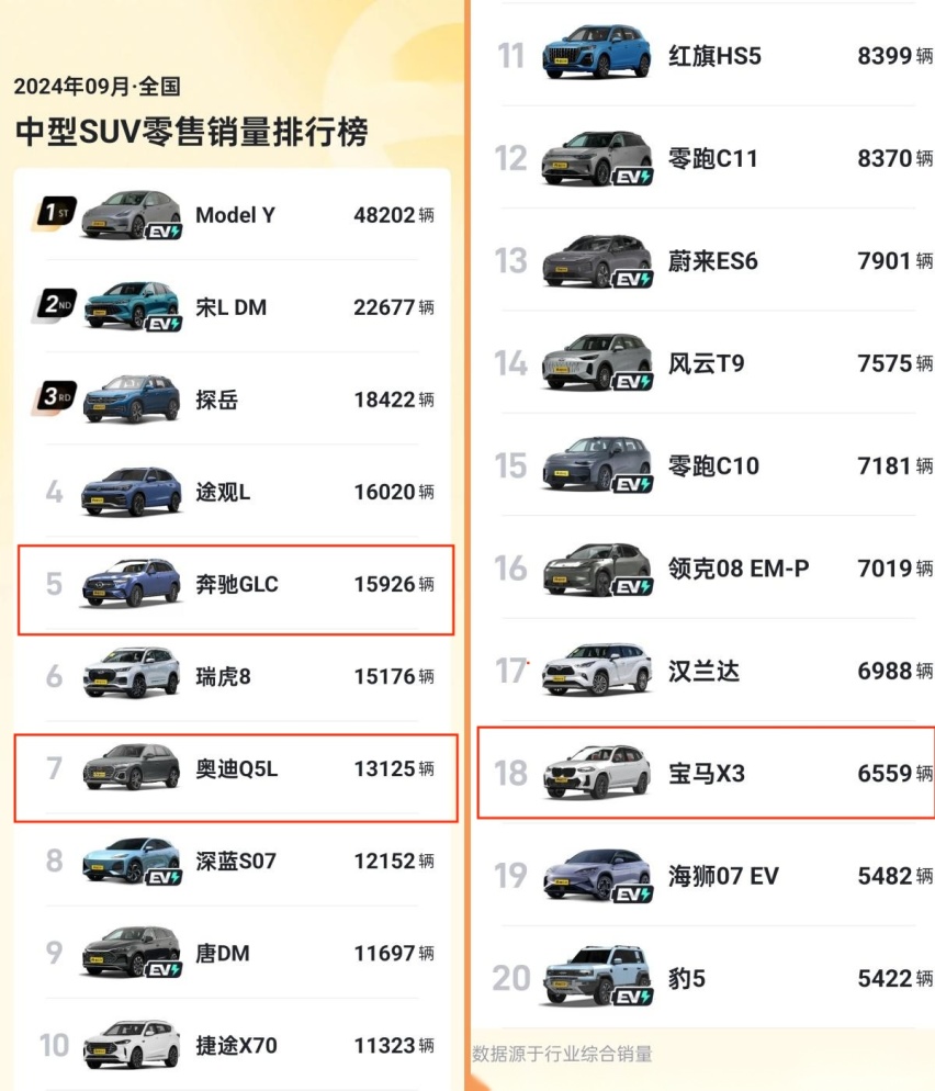 本代最后一次更新？25款奥迪Q5L实车曝光，内饰外观调整
