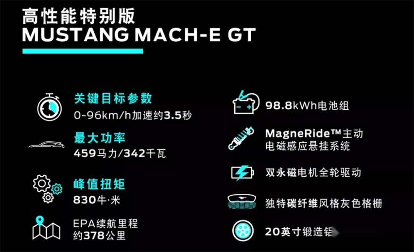 都是帅气溜背造型，这两款热度极高的全新SUV选谁都不错！