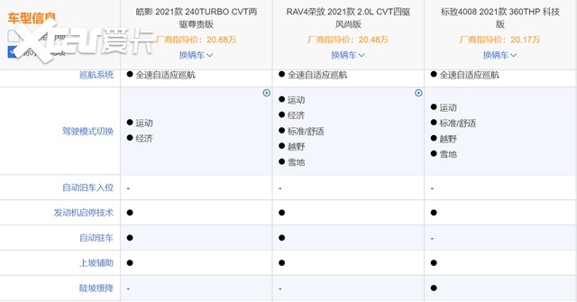 高颜值、内外兼修 这三款SUV好在心坎上