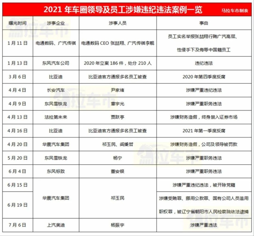 “锁电门”致广丰车主维权、连锁品牌创始人驾驶蔚来ES8车祸身亡