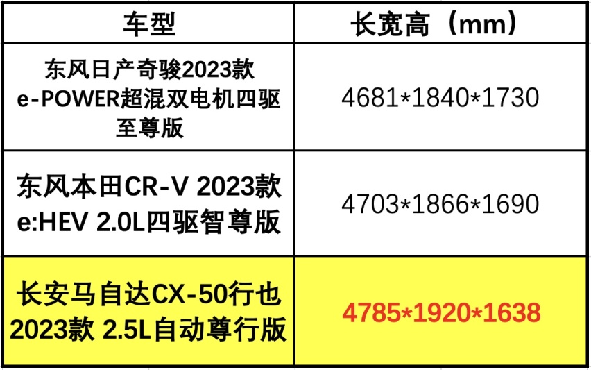 留给马自达的时间不多了，靠一款混动SUV自救？“行也”是行还是不行？