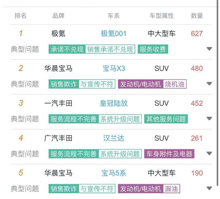 朱凌、赵春林酷爱打嘴仗，“称王心切”的极氪前景如何？