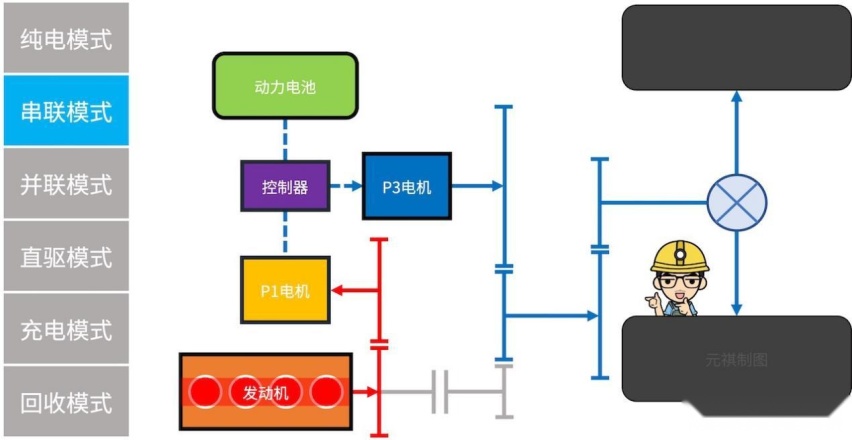 力压两田，哈弗柠檬混动DHT系统如何开启新一代混动系统？（上）