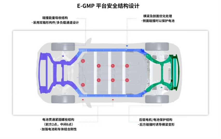 技术优势明显，现代汽车加速实现电气化转型
