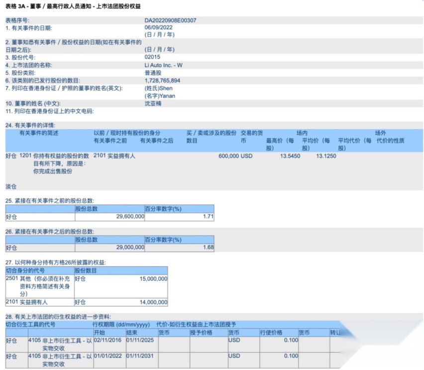 理想汽车子公司注销，总裁沈亚楠套现，真相是什么？