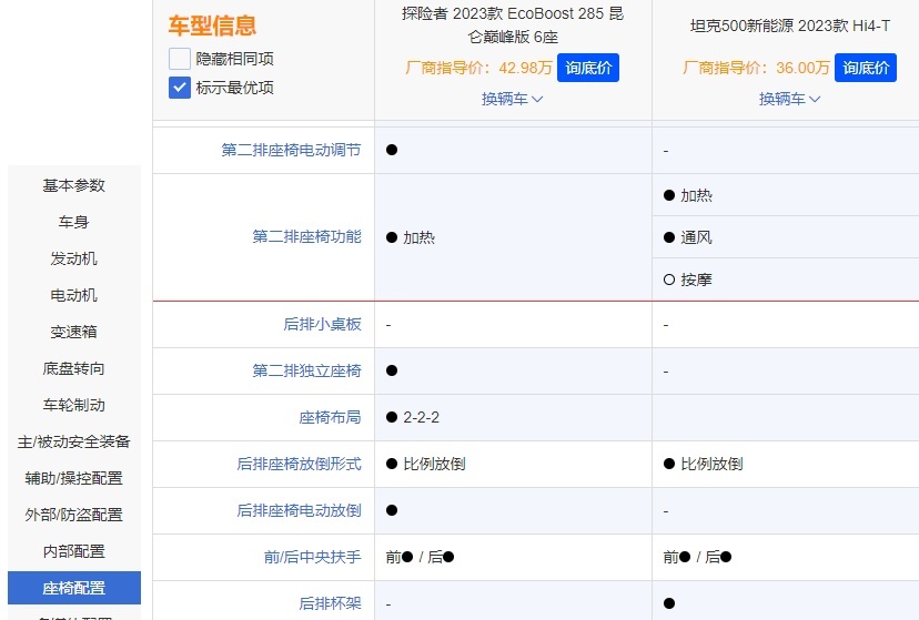 买硬派SUV 选坦克500 Hi4-T还是福特探险者昆仑巅峰版？