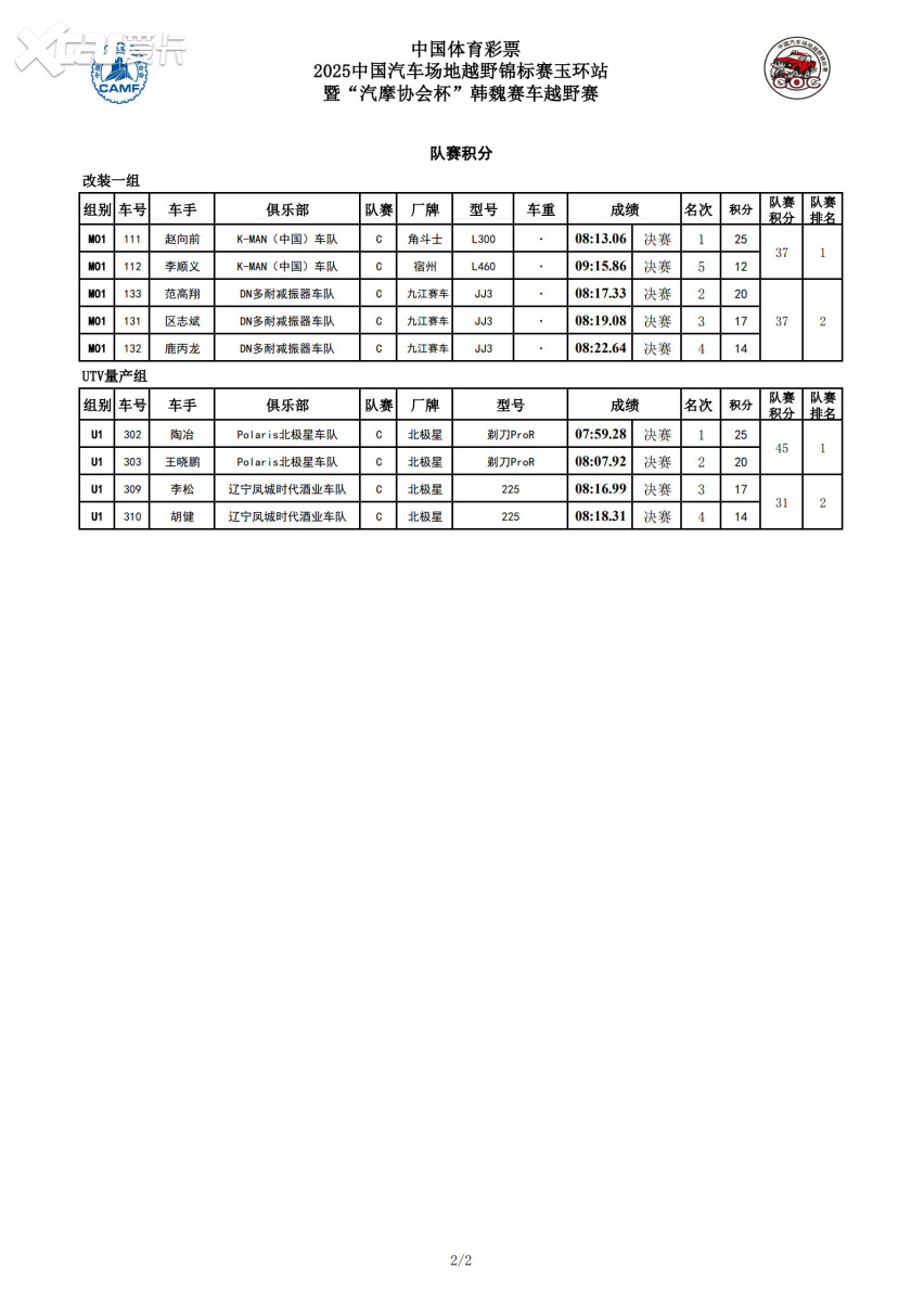 巅峰对决，群雄争锋——COC玉环站圆满收官 各组别精彩对决尽显实力