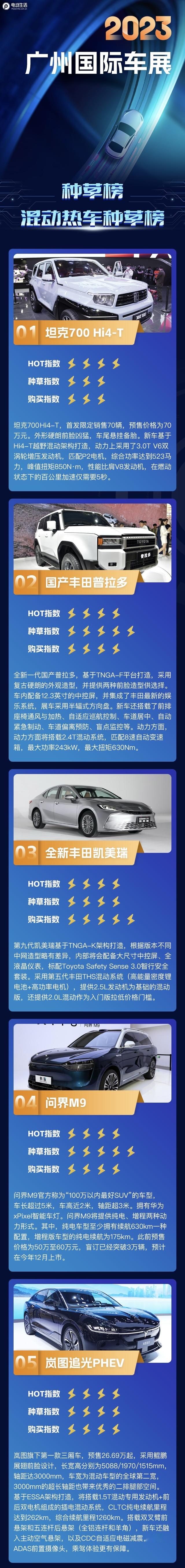 2023广州车展：车展种草榜 混动热车种草榜单
