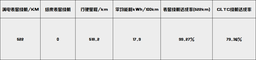 凯迪拉克LYRIQ续航、补能、动能回收终极测试（上）