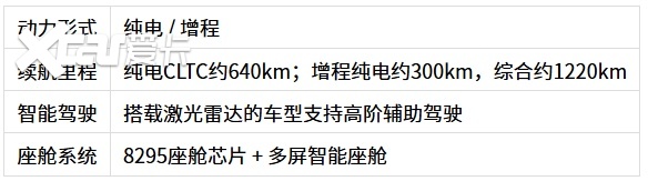 2026年选购指南：15万级新能源SUV测评与热门车型推荐