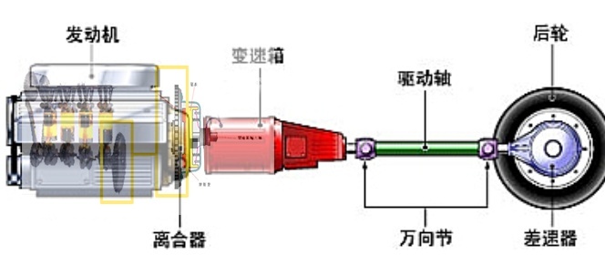 本田为电动汽车设计手动变速器，可是电动汽车需要手动挡吗？