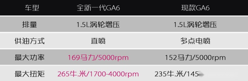国产B级车,下一辆爆款会是它吗?