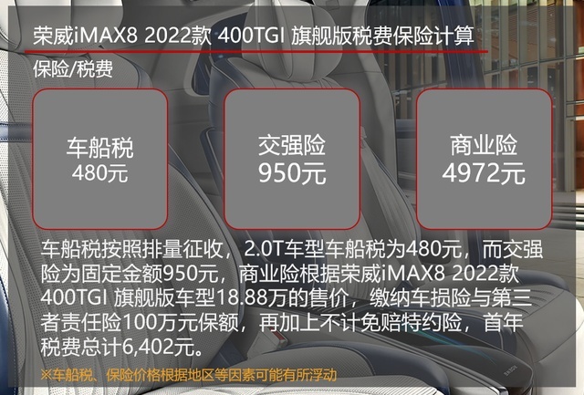 月均花费最低千元左右 上汽荣威iMAX8用车成本调查