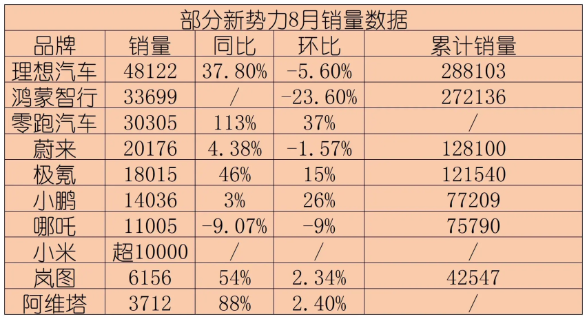 销量和口碑“双涨”，大空间+L2级智驾，零跑C10值得入手吗？