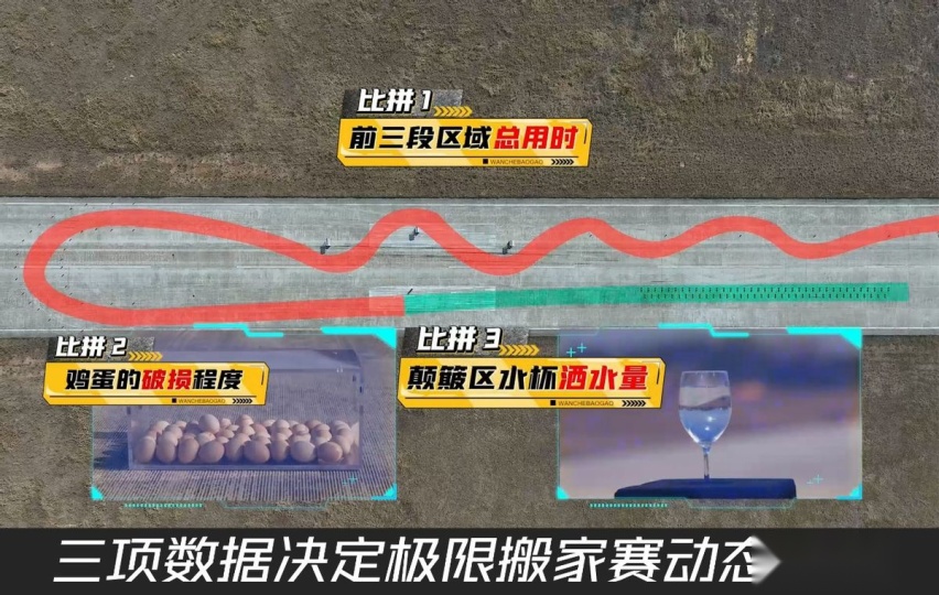 经典车型极限对抗，谁才是同级大赢家？