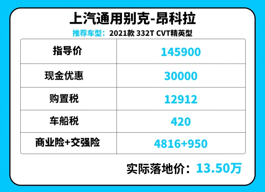 15万级合资SUV大PK 原来它空间表现最好？