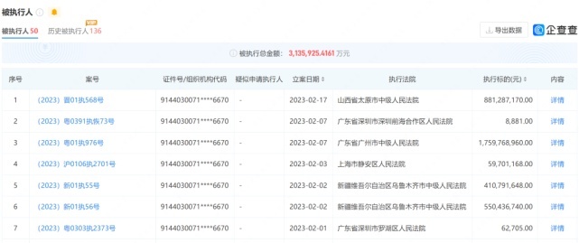 2月红黑榜 | 理想率先盈利，威马之后恒驰宝能雷丁也凉凉