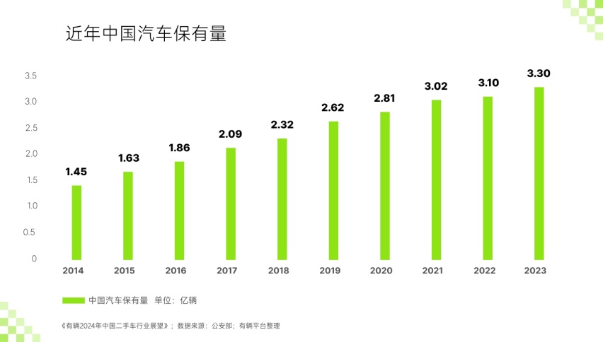 有辆CEO宗明：车商合规化经营的态势将延续