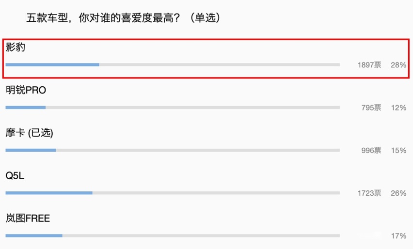 1.5T强过思域领克03 还敢便宜2万！传祺影豹即将来袭