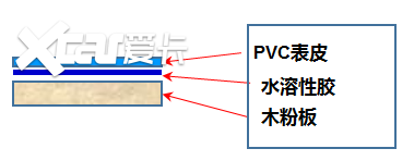 我们为什么需要具备阻燃性的汽车内饰?