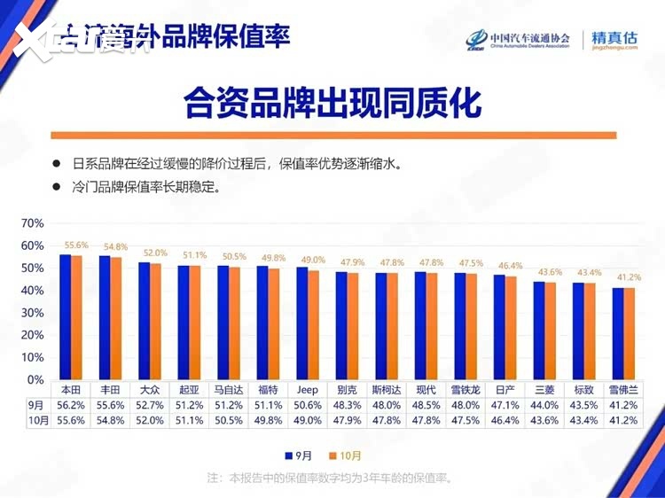 三年打五折！电车的“贬值魔咒”该如何打破？