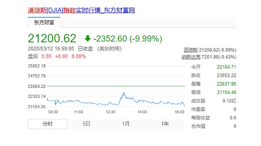 油价重返5元时代？但这次你还能笑起来吗？