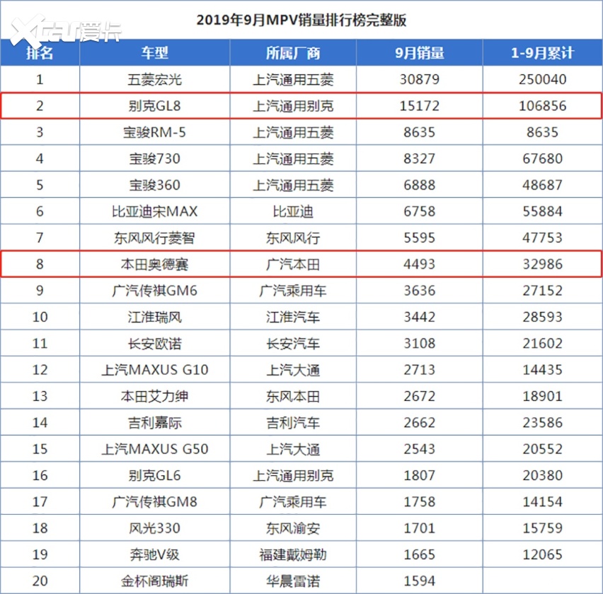 你会买百公里几个油的大空间插混车型吗？