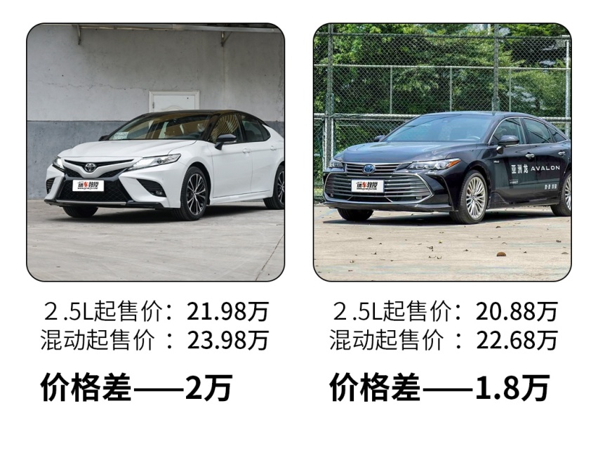 百公里油耗不到5L油！丰田高颜值合资SUV仅需16万