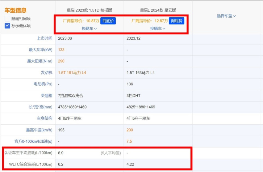 吉利太狠了！星瑞L油混版上市卖12.67万起，油耗更低，买车的有福