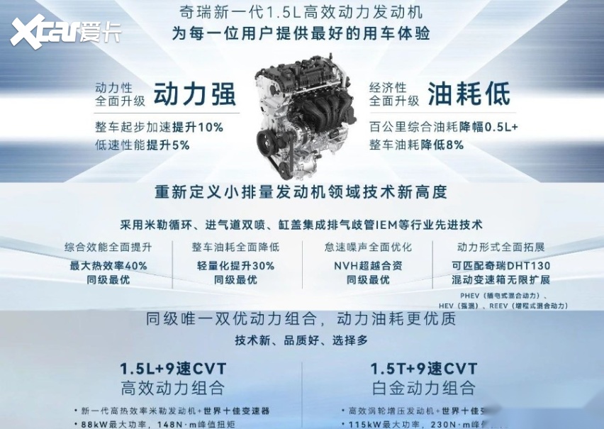 配置升级/引擎升级，8万级SUV开卷！2023款奇瑞瑞虎5x正式上市