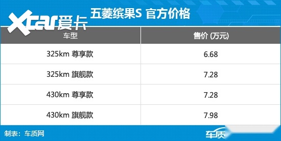 五菱缤果S正式上市 售价6.68-7.98万元