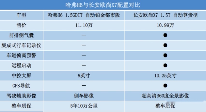春节扫货必看，长安欧尚X7凭何成为“高级年货”首选？