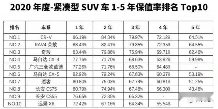 长安CS75PLUS：销量长虹背后，是硬核体系铸就的高价值感