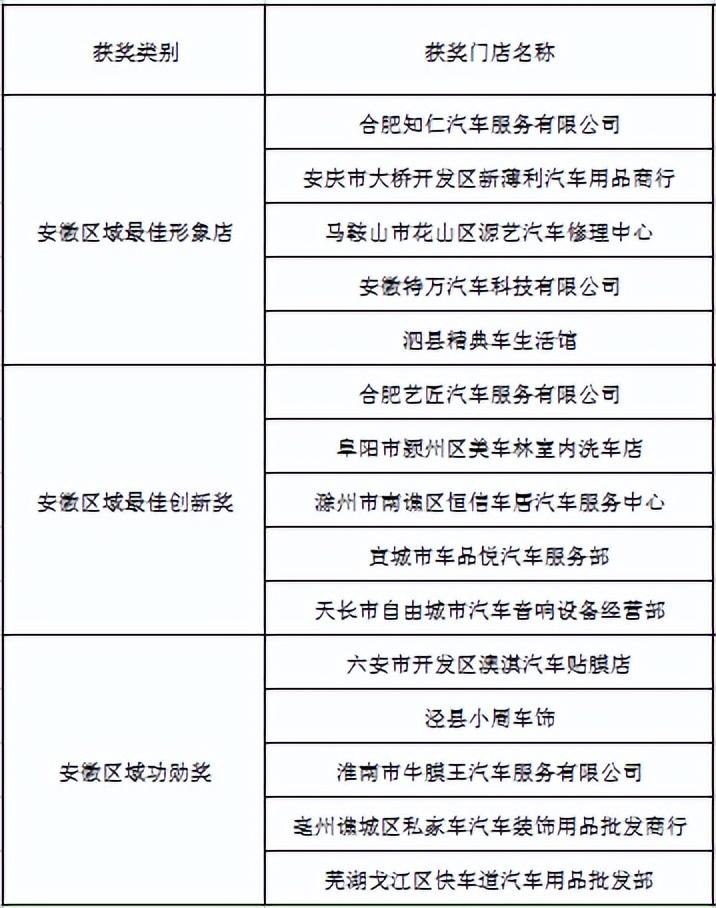 年度3M汽车膜安徽区经销商大会顺利举行