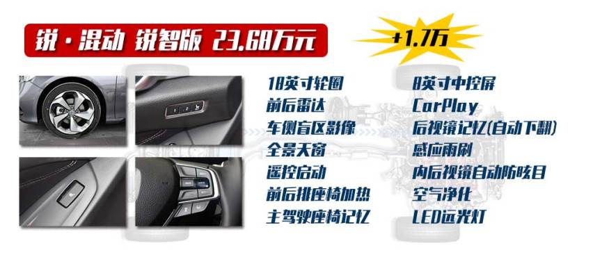 让你明明白白的选车 本田雅阁购车手册