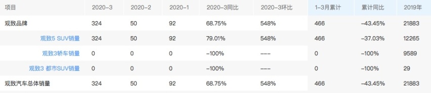 姚振华“豪横”接盘观致、长安PSA，宝能造车面临