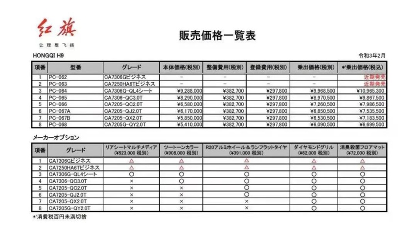 国产红旗H9返销日本​...丨今日车闻