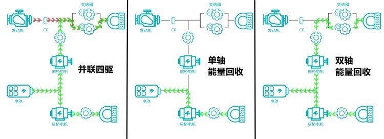 大新闻，长城Hi4在四驱混动领域玩出了新花样！