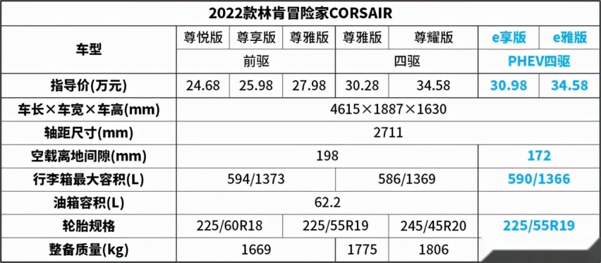 30万预算，看看林肯冒险家，这款车到底怎么样？